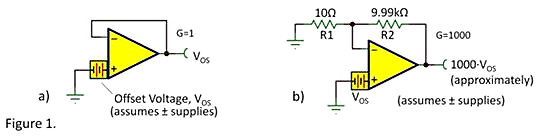 運放失調(diào)電壓與開環(huán)增益的關(guān)系分析-KIA MOS管