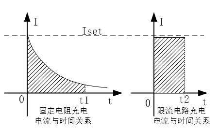 限流 軟啟動(dòng) 電路 PMOS