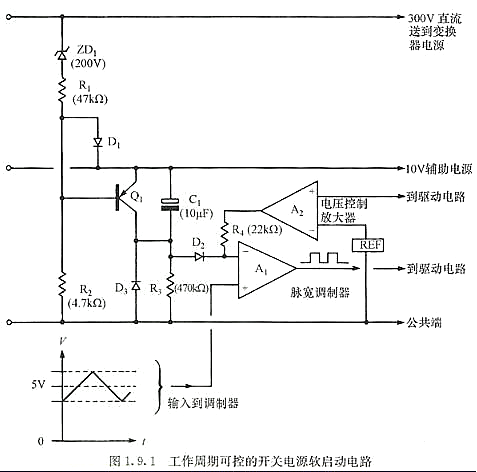 可控 開(kāi)關(guān)電源 軟啟動(dòng)