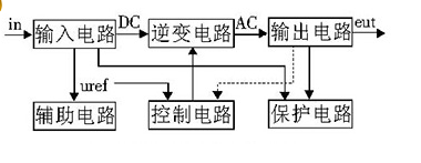 60V轉(zhuǎn)220V逆變器電路設(shè)計【詳細(xì)方案】-KIA MOS管