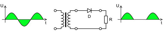 半波整流器工作電路和電路計算公式-KIA MOS管