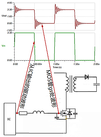 如何消除MOS管GS波形振鈴？詳解MOS管GS波形-KIA MOS管