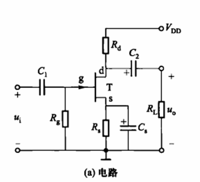 場(chǎng)效應(yīng)管 偏置電路 靜態(tài)