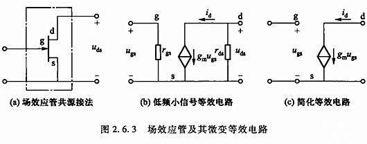 【電子精選】場效應(yīng)管放大電路動態(tài)分析-KIA MOS管