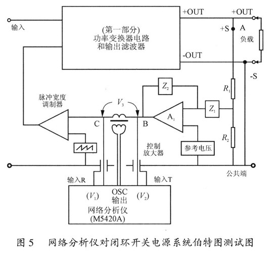 開關(guān)電源 穩(wěn)定性