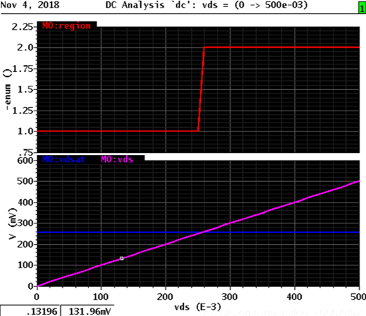 【詳細(xì)分析】MOS管vd、vdsat和region的關(guān)系-KIA MOS管