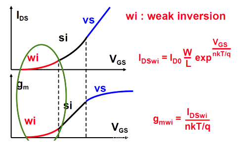 MOS管強(qiáng)反型與弱反型、速度飽和區(qū)轉(zhuǎn)換-KIA MOS管