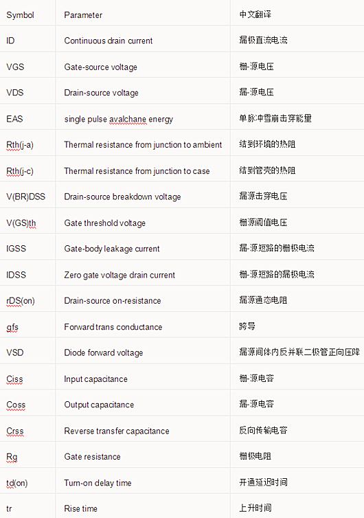 【詳細(xì)】開(kāi)關(guān)電源元件參數(shù)中英文對(duì)照表分享-KIA MOS管