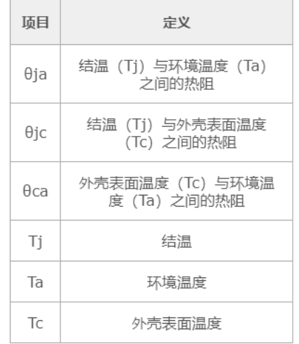 MOS管參數(shù)：TJ、TA、TC的計(jì)算分享-KIA MOS管