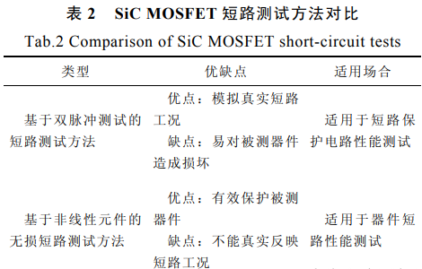 SiC MOSFET 短路保護(hù) 電路