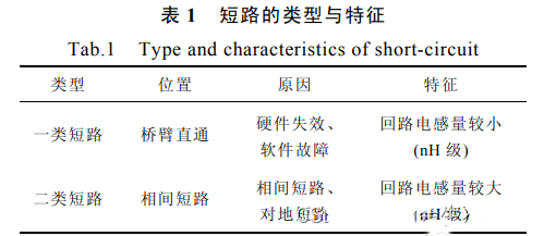 ?SiC MOSFET短路特性、短路保護(hù)分析-KIA MOS管