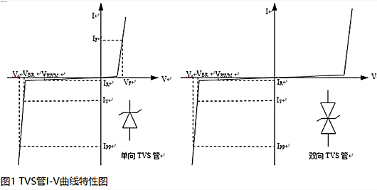 ESD器件 防護