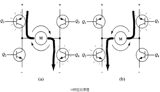 電機(jī) 驅(qū)動電路