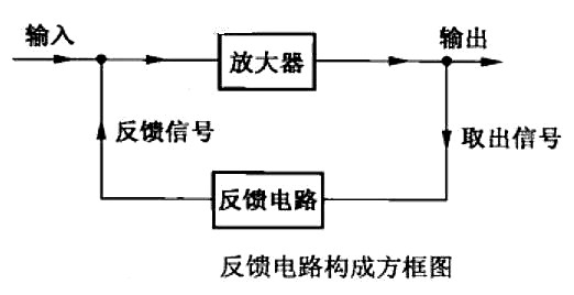 圖文分享負(fù)反饋型三極管放大電路識(shí)圖-KIA MOS管