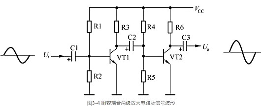 多級(jí)放大器四種耦合方式圖文分享-KIA MOS管