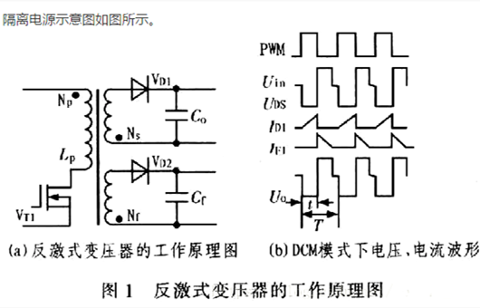 開關(guān)電源：隔離電源、非隔離電源如何選擇-KIA MOS管