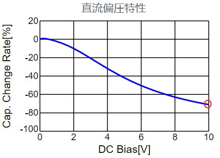 電容 特性 參數(shù)