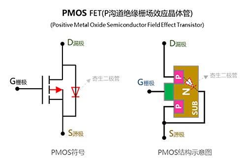 PMOS NMOS 記憶 工藝