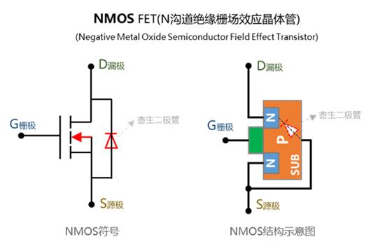 【PMOS NMOS區(qū)分】記憶方法、制造工藝-KIA MOS管