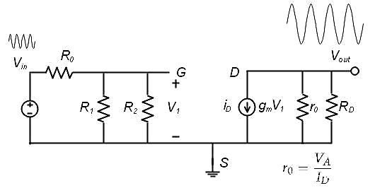 共源級(jí) 放大電路 小信號(hào)