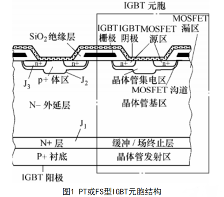 IGBT 失效