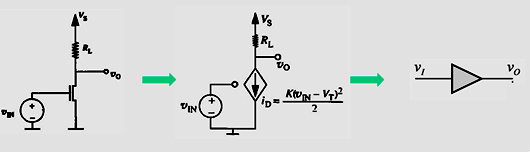 MOSFET放大器的等效模型、工作區(qū)間、偏置-KIA MOS管