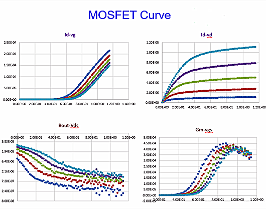 大信號 小信號 MOS管