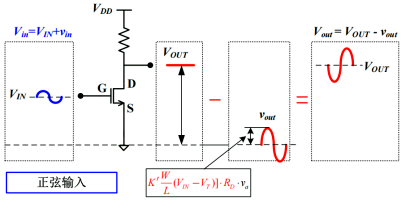 MOS管 小信號模型