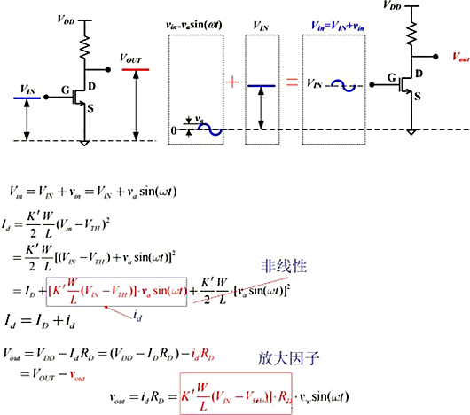 圖文分析MOS管小信號模型-KIA MOS管