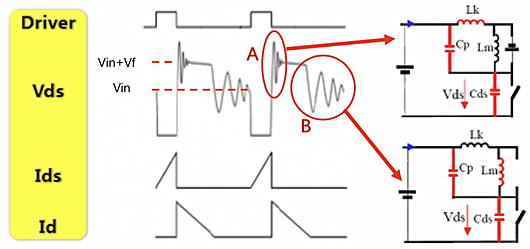 反激式開(kāi)關(guān)電源,vds波形