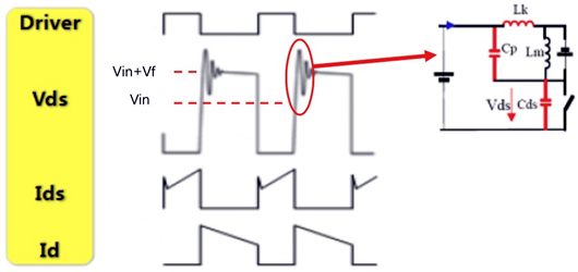 反激式開(kāi)關(guān)電源,vds波形