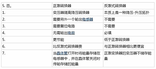 正激式轉換器 電路