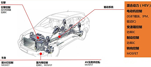 MOSFET在新能源電動(dòng)車(chē)中的應用-KIA MOS管