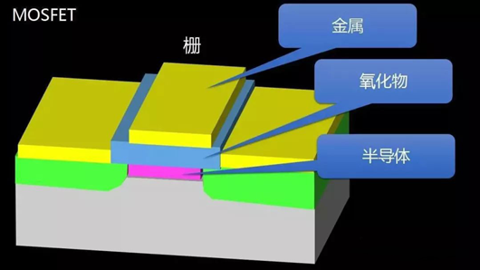 【圖文】MOSFET、MODFET、MESFET區(qū)別-KIA MOS管