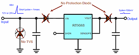 LDO 反向電壓保護(hù)電路