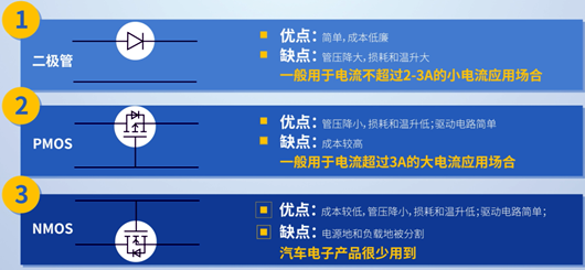 PMOS管的防反電路設(shè)計分析-KIA MOS管