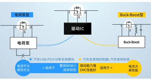 NMOS管防反保護電路設(shè)計-KIA MOS管