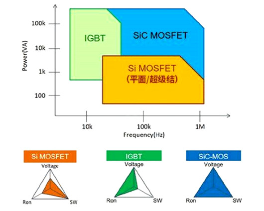 平面MOSFET與超級(jí)結(jié)MOSFET的區(qū)別-KIA MOS管