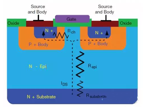 平面 超級(jí)結(jié) MOSFET 結(jié)構(gòu)