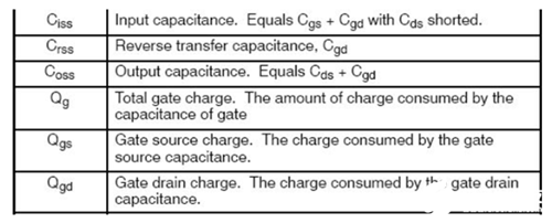 MOS管 熱阻 電容 開(kāi)關(guān)時(shí)間