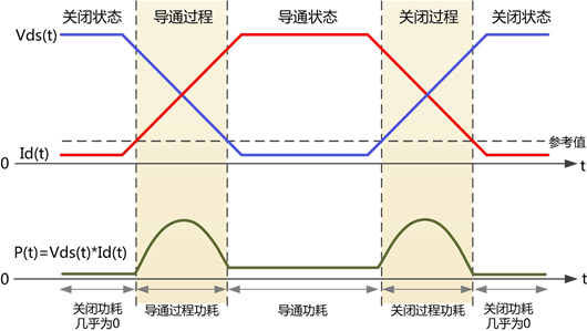 開關(guān)損耗測試在電源調(diào)試中的重要作用-KIA MOS管