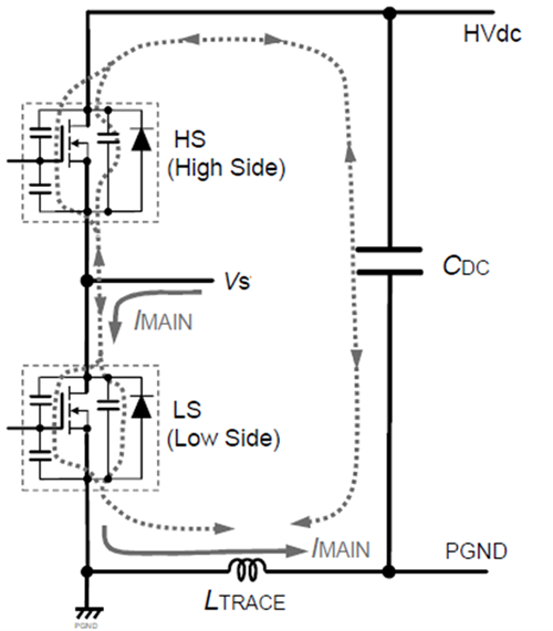 SiC MOSFET 尖峰