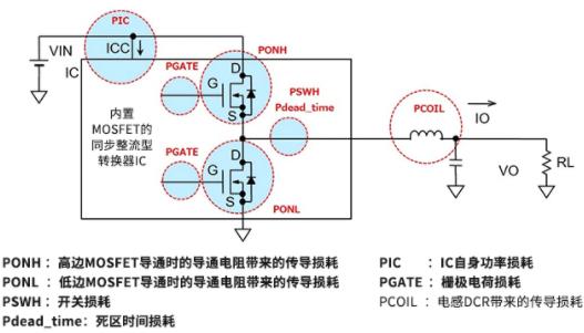 電源IC的功率損耗計算示例-KIA MOS管