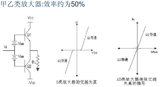 功率放大器 分類(lèi)