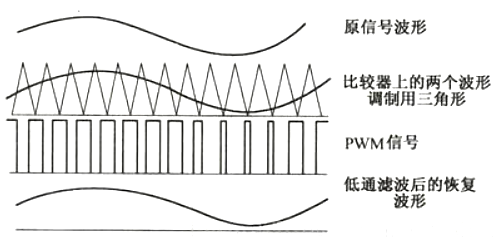 功率放大器 分類(lèi)