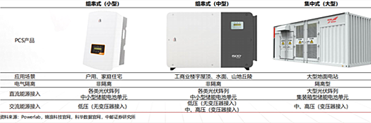 半導體行情-2023年儲能需求爆發(fā)-KIA MOS管