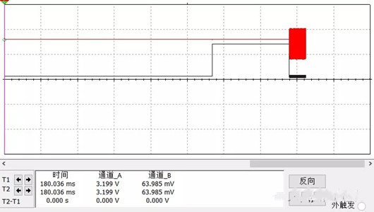 LDO 輸出 穩(wěn)定