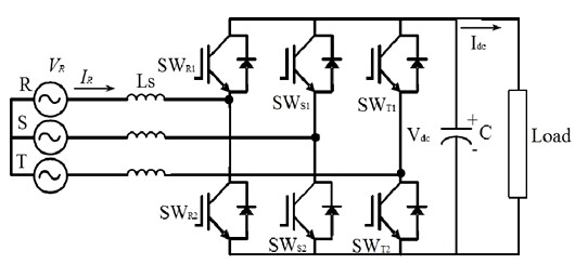 PWM 死區(qū)時間