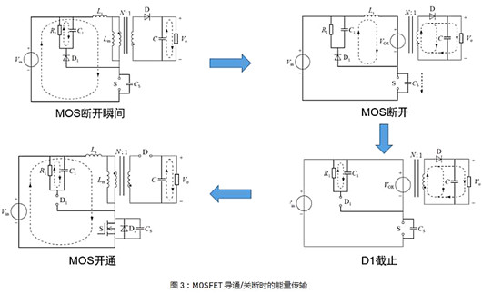 原邊 振鈴 MOSFET RCD