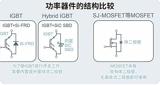 MOSFET和IGBT的選型要點、應(yīng)用分析-KIA MOS管